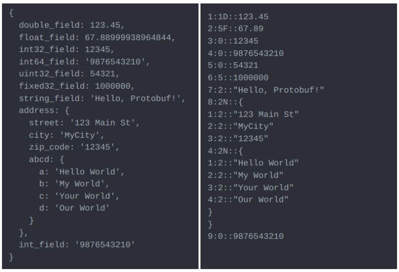 Encoded an decoded gRPC message