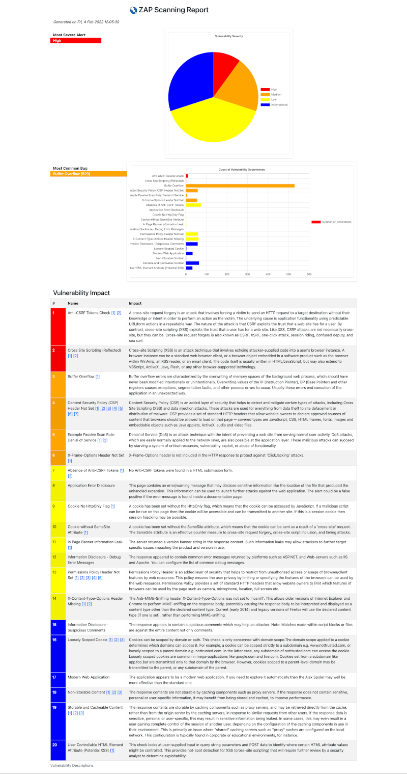 High Level Report Sample