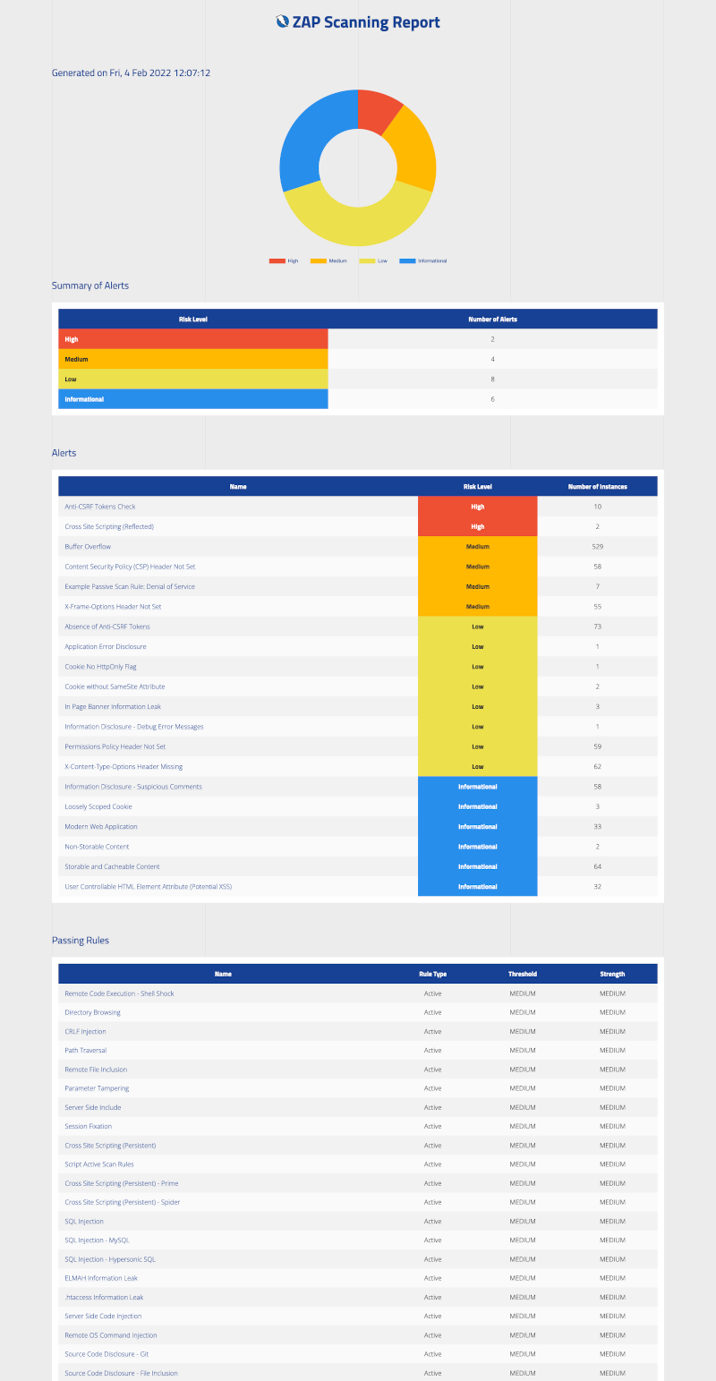 Modern HTML Report with themes and options