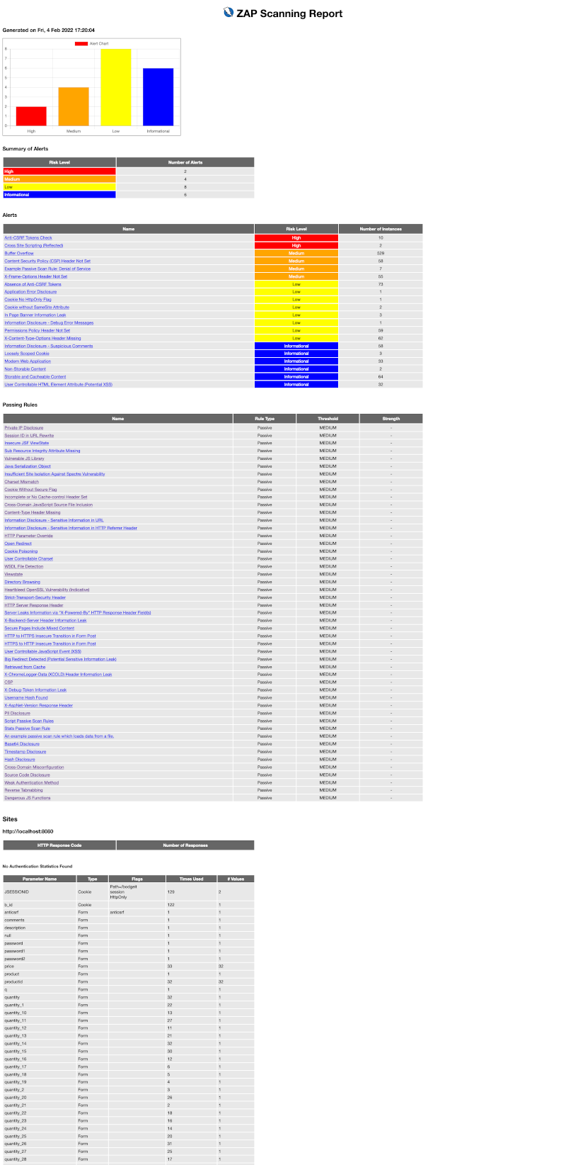 Traditional HTML with Requests and Responses